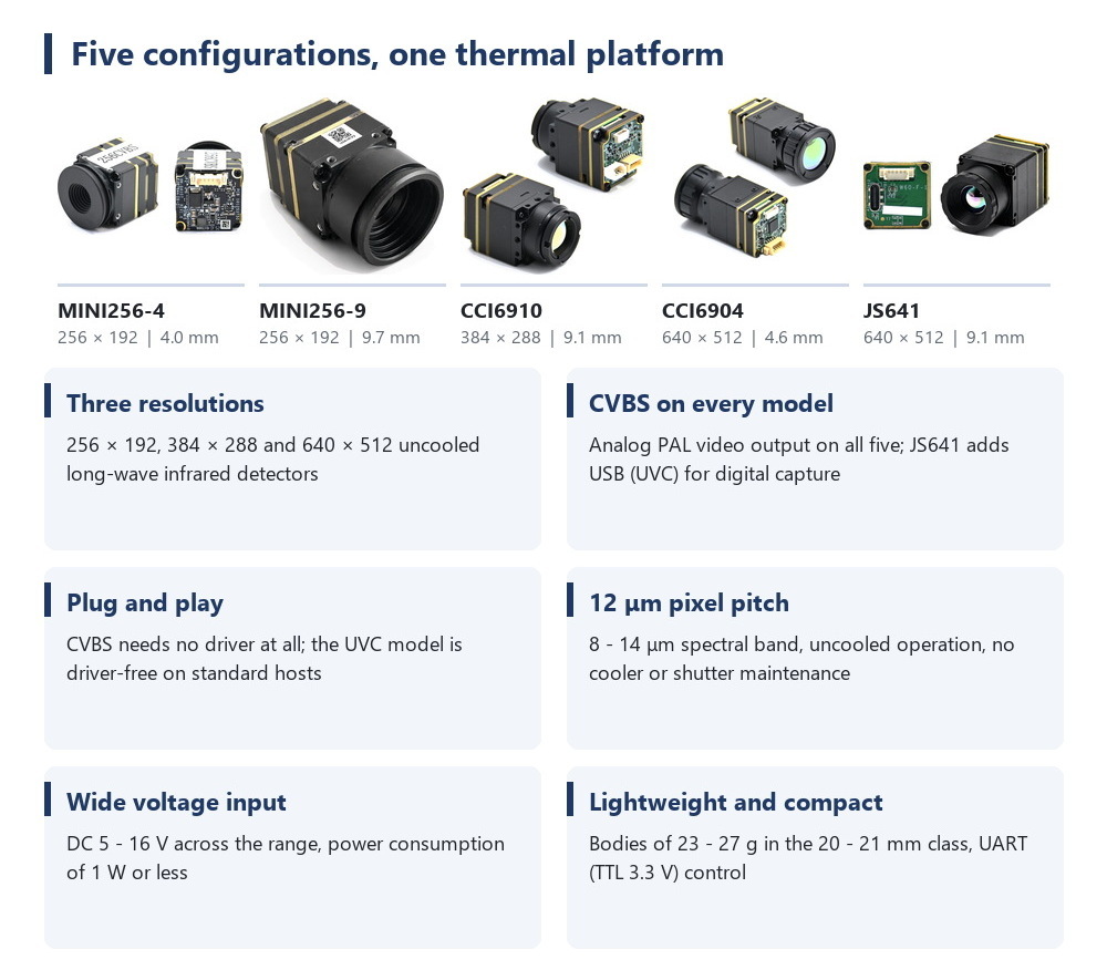 Thermal Module 640X512 Core - โมดูลกล้องถ่ายภาพความร้อนสำหรับโดรน FPV, ความละเอียด 256x192, 384x288, 640x512,
