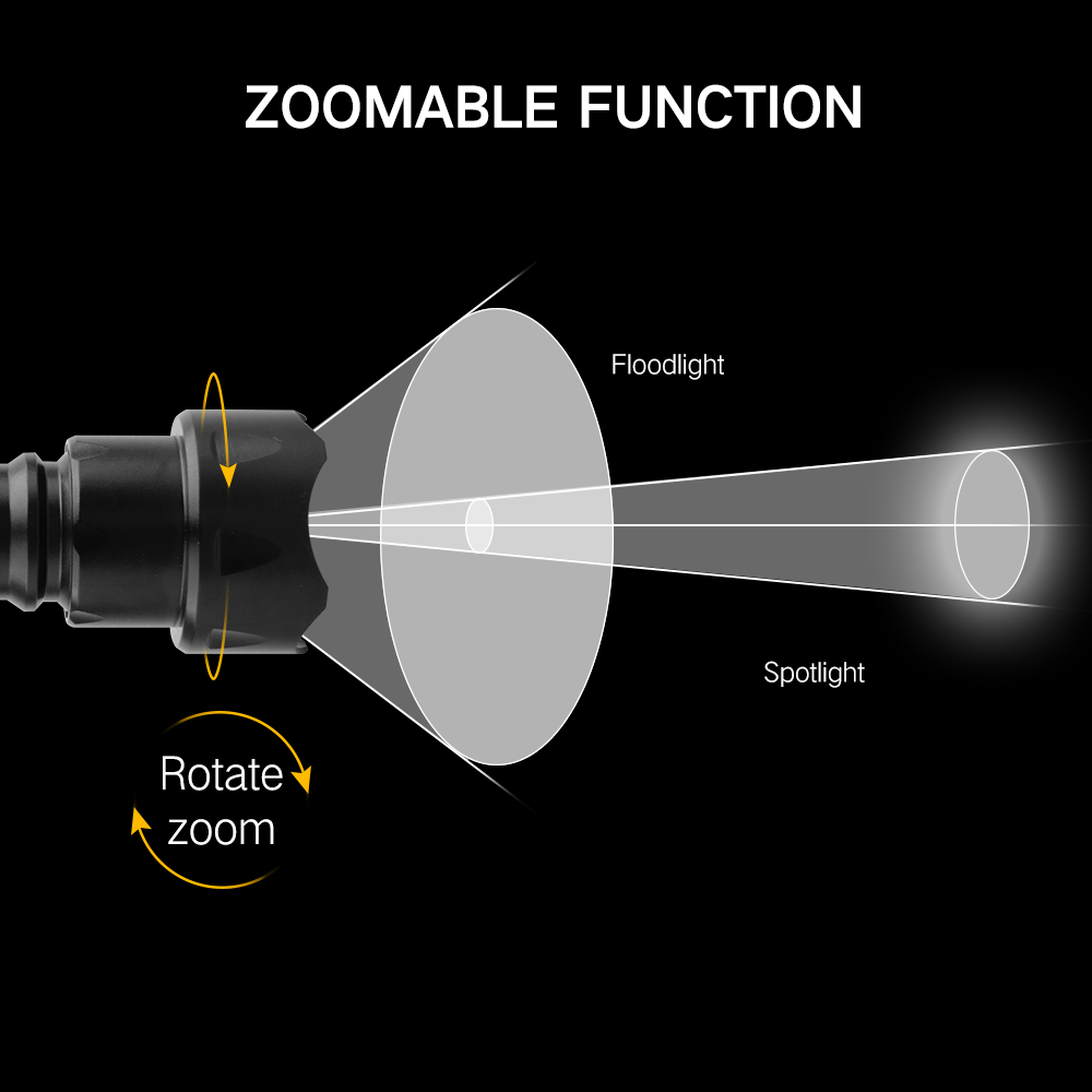 Boruit T20ไฟฉาย LED 850nm, IPX - Hunting Thermal Imaging Scope บทวิจารณ์และราคา